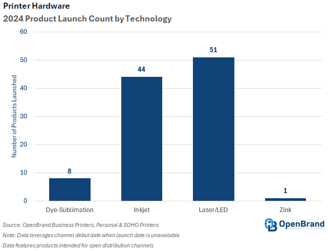 Printer Market Hardware 2024 Product Launch by Tech