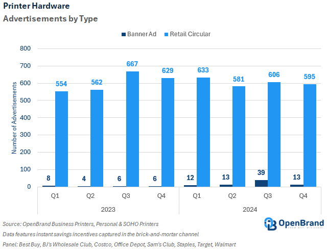 Printer Market Hardware 2024 Advertisements