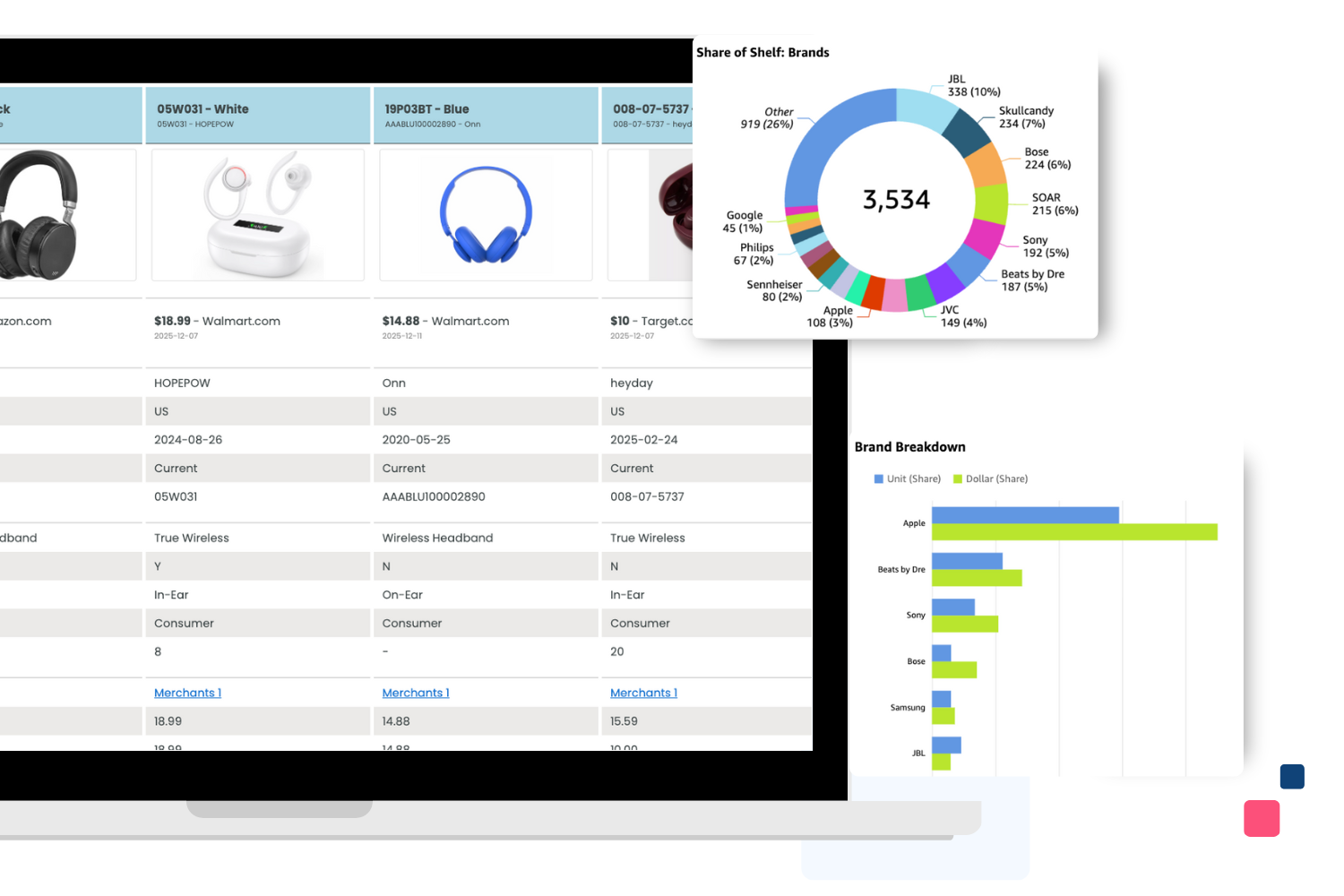 Share of Shelf: Brands dashboard