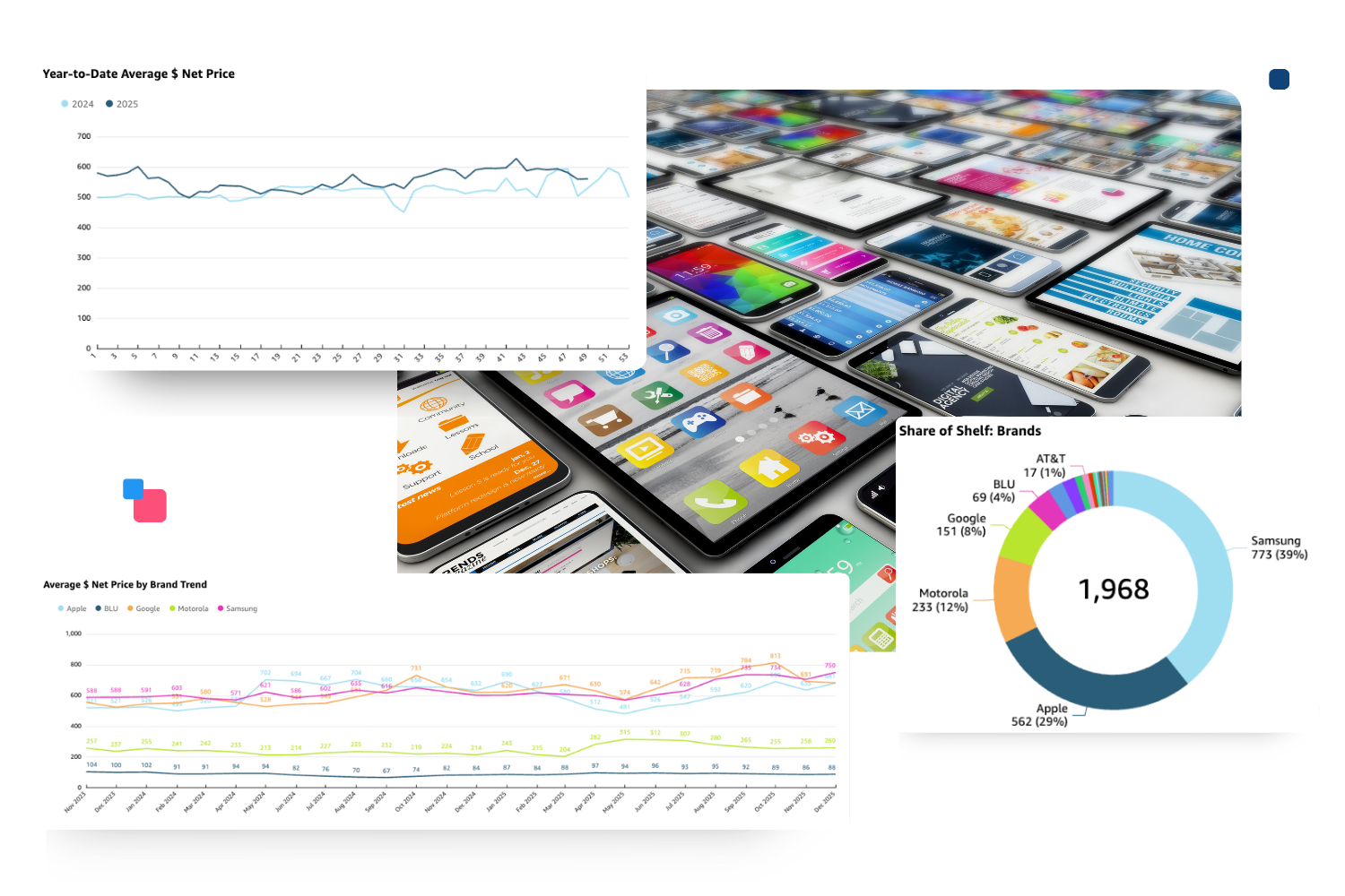 consumer electronics market pricing screens