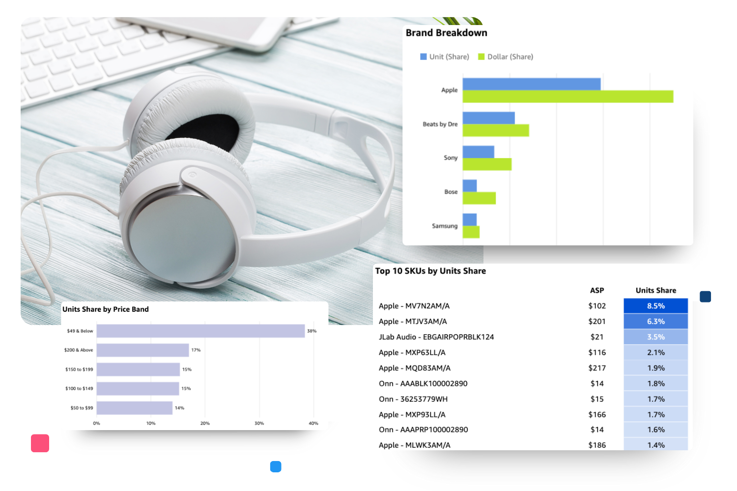Brand breakdown for consumer electronics