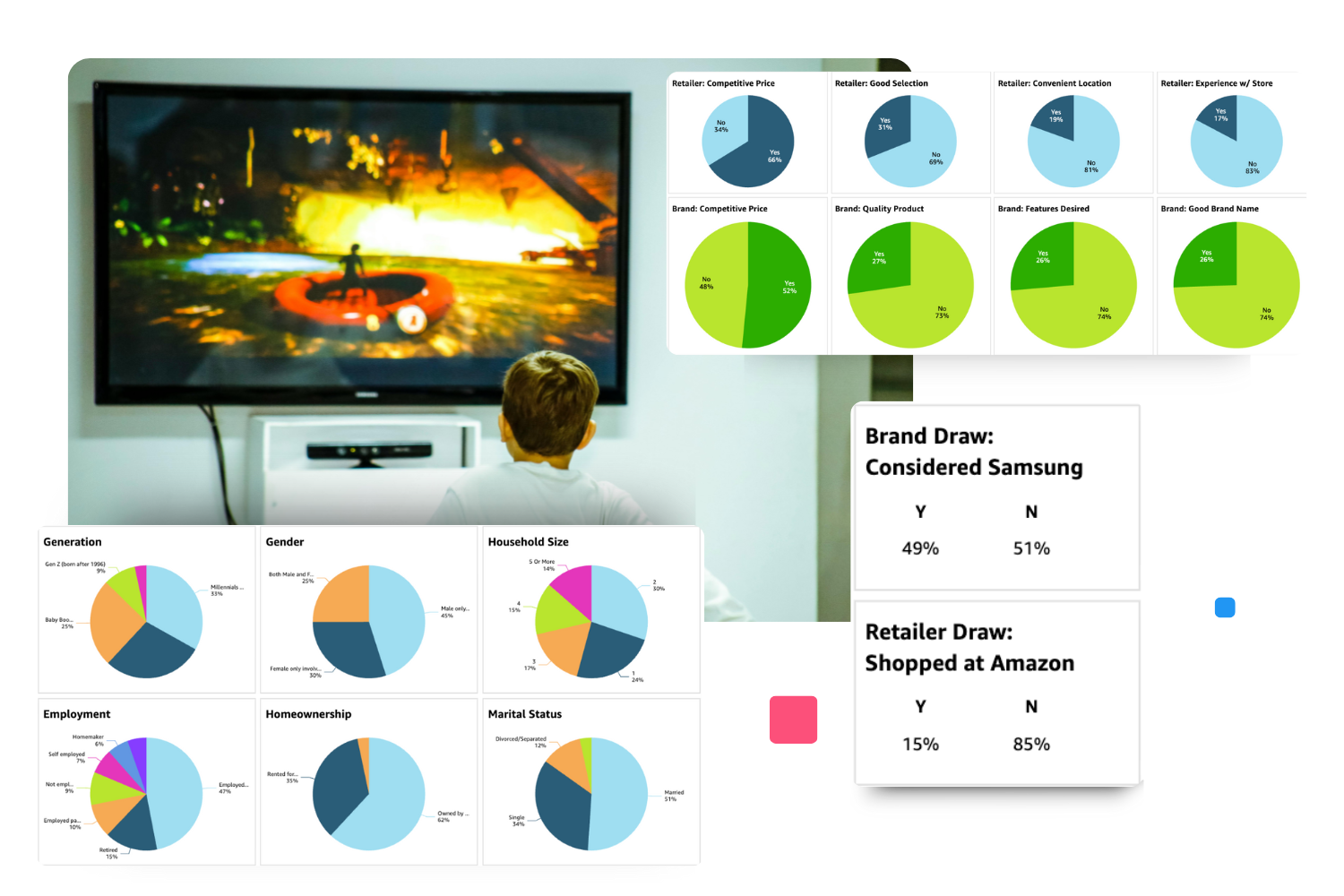 consumer electronics market consumer insights dashboard