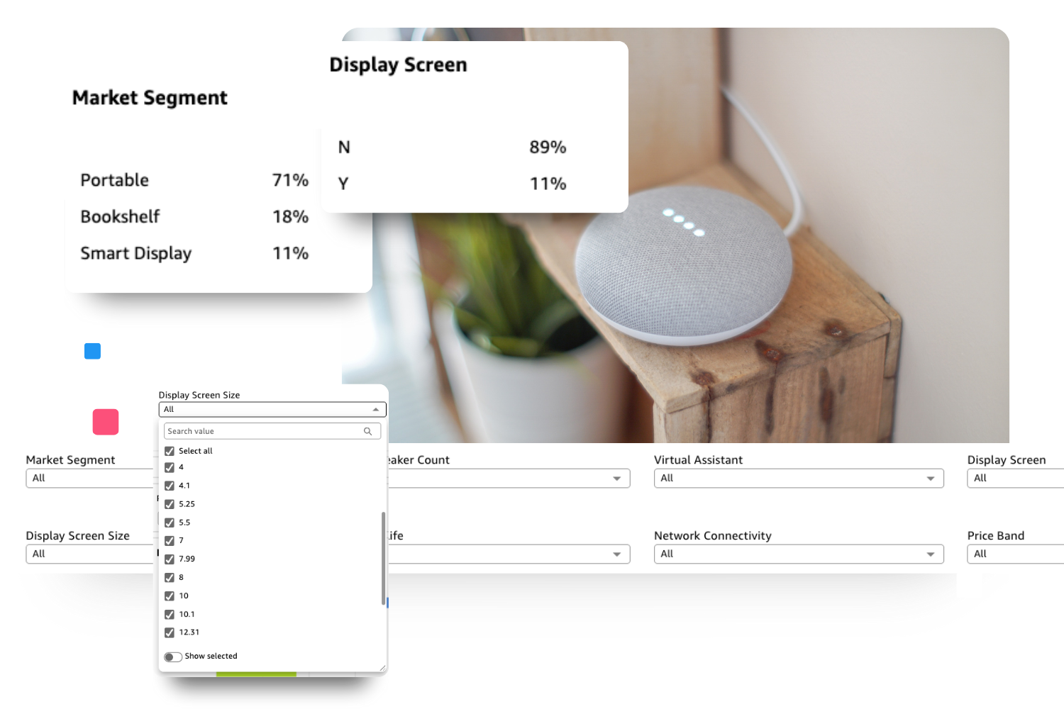consumer electronics market features screens
