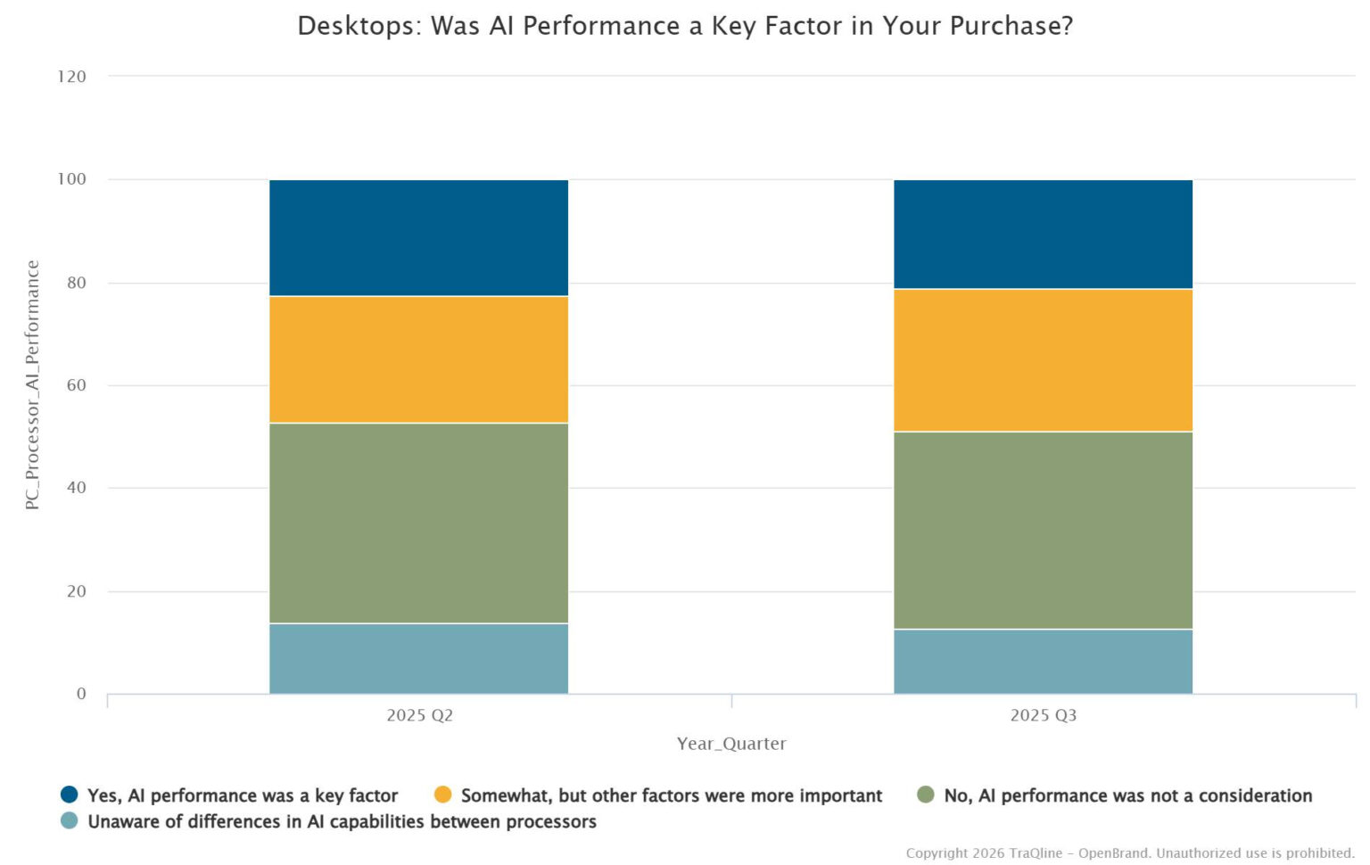 Desktop Computer Average Desktops: 2025 Year-In-Review - OpenBrand
