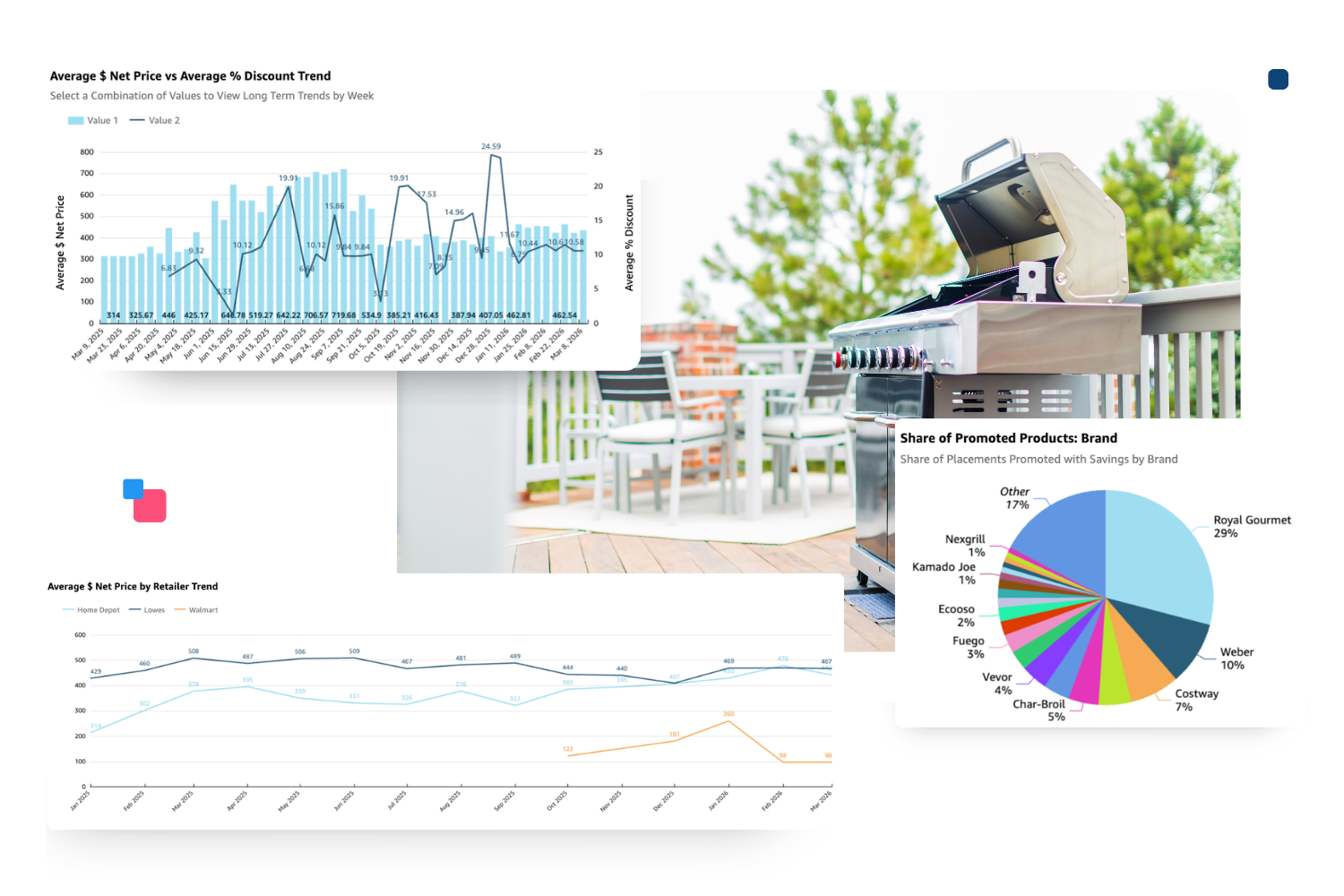 outdoor cooking market pricing data