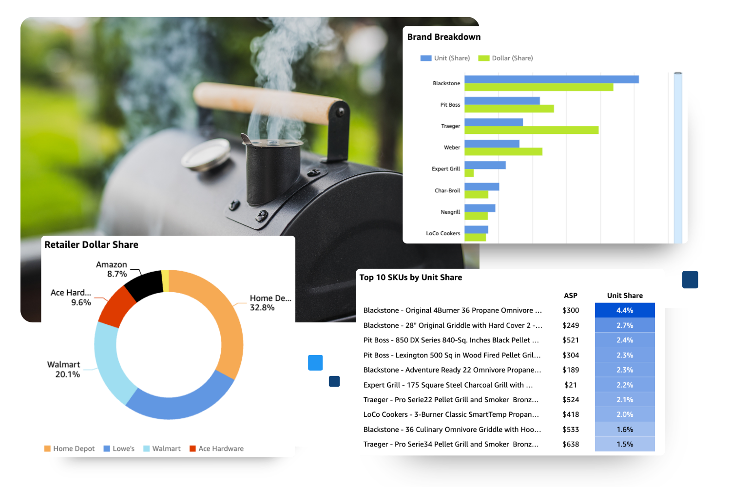 outdoor cooking market share data
