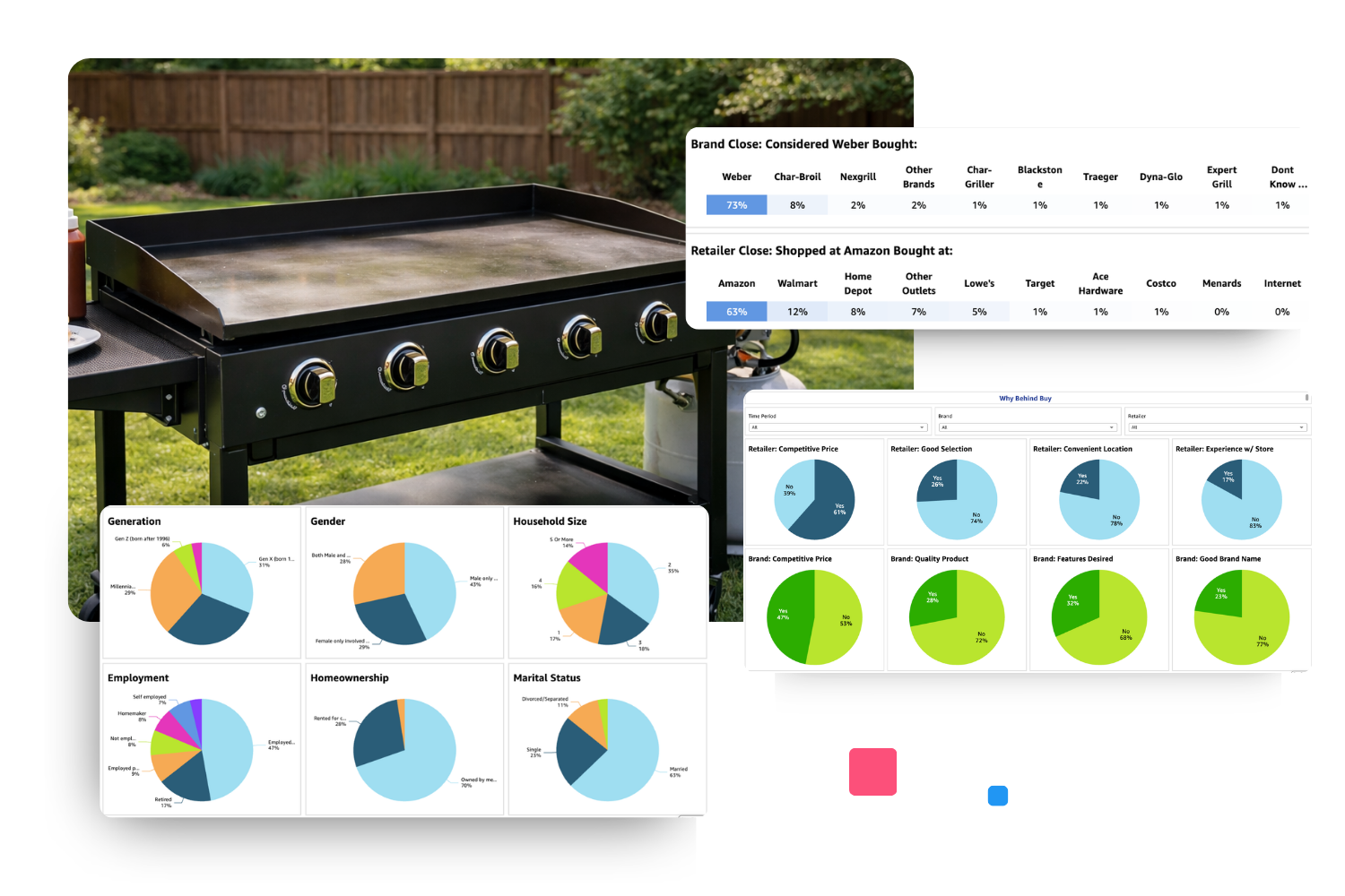 outdoor cooking market consumer behavior