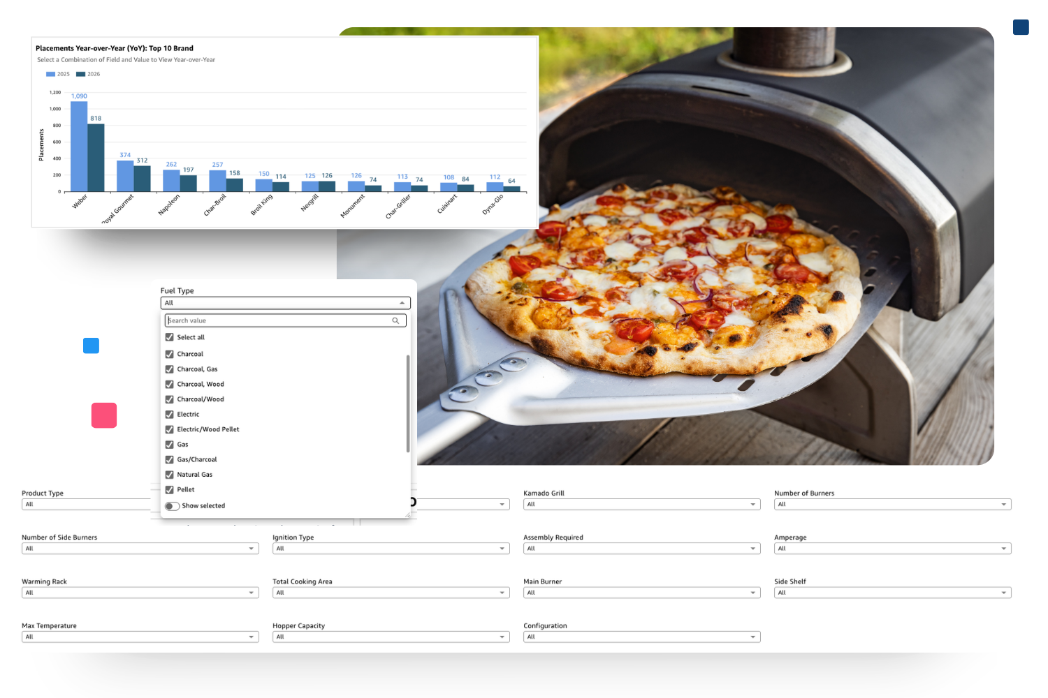 outdoor cooking market trends and specs