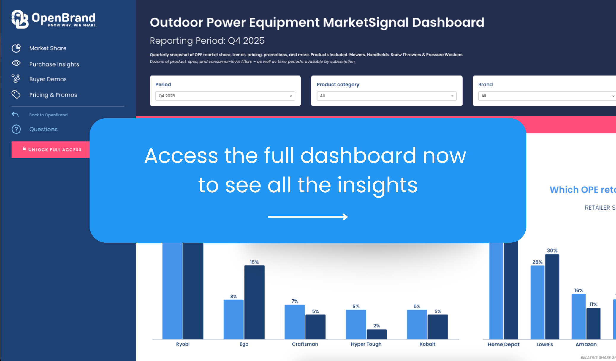 Outdoor Power Equipment Market data dashboard