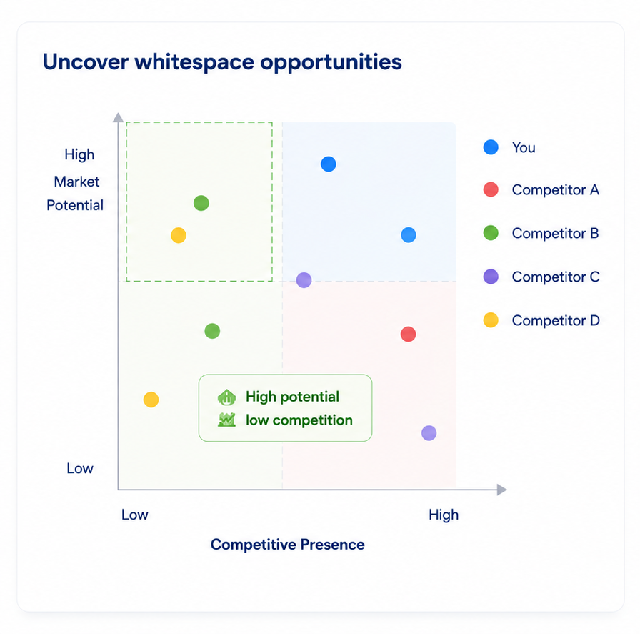retail category analytics whitespace line reviews