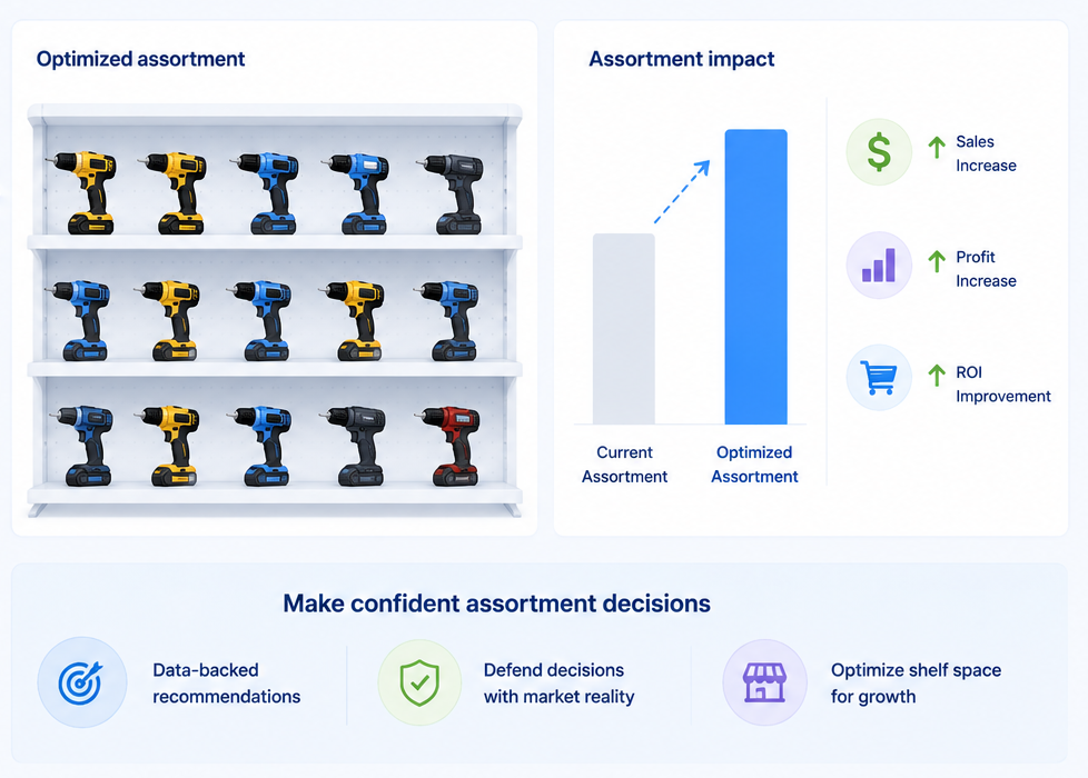 retail product assortment data