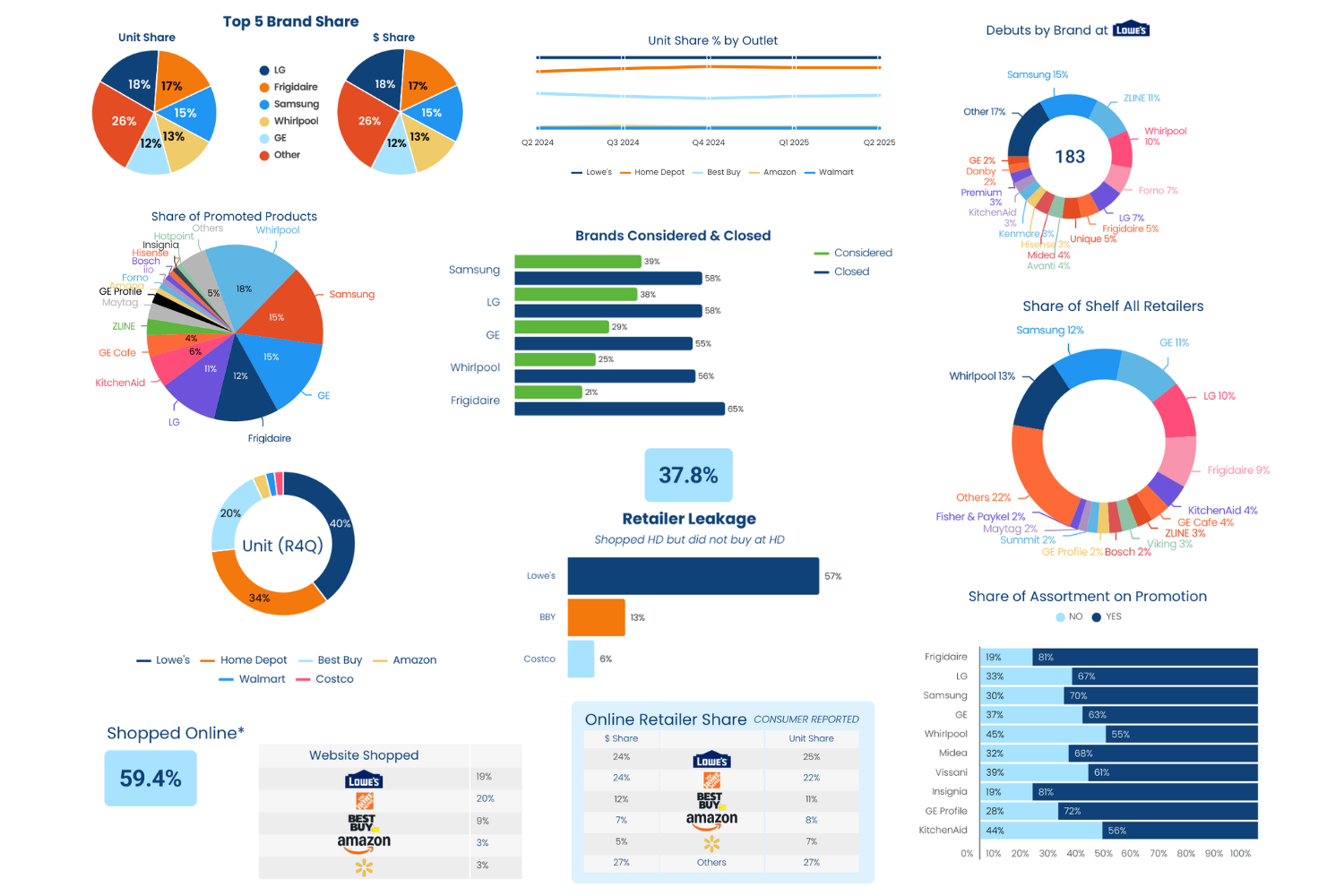 line review retail category insights