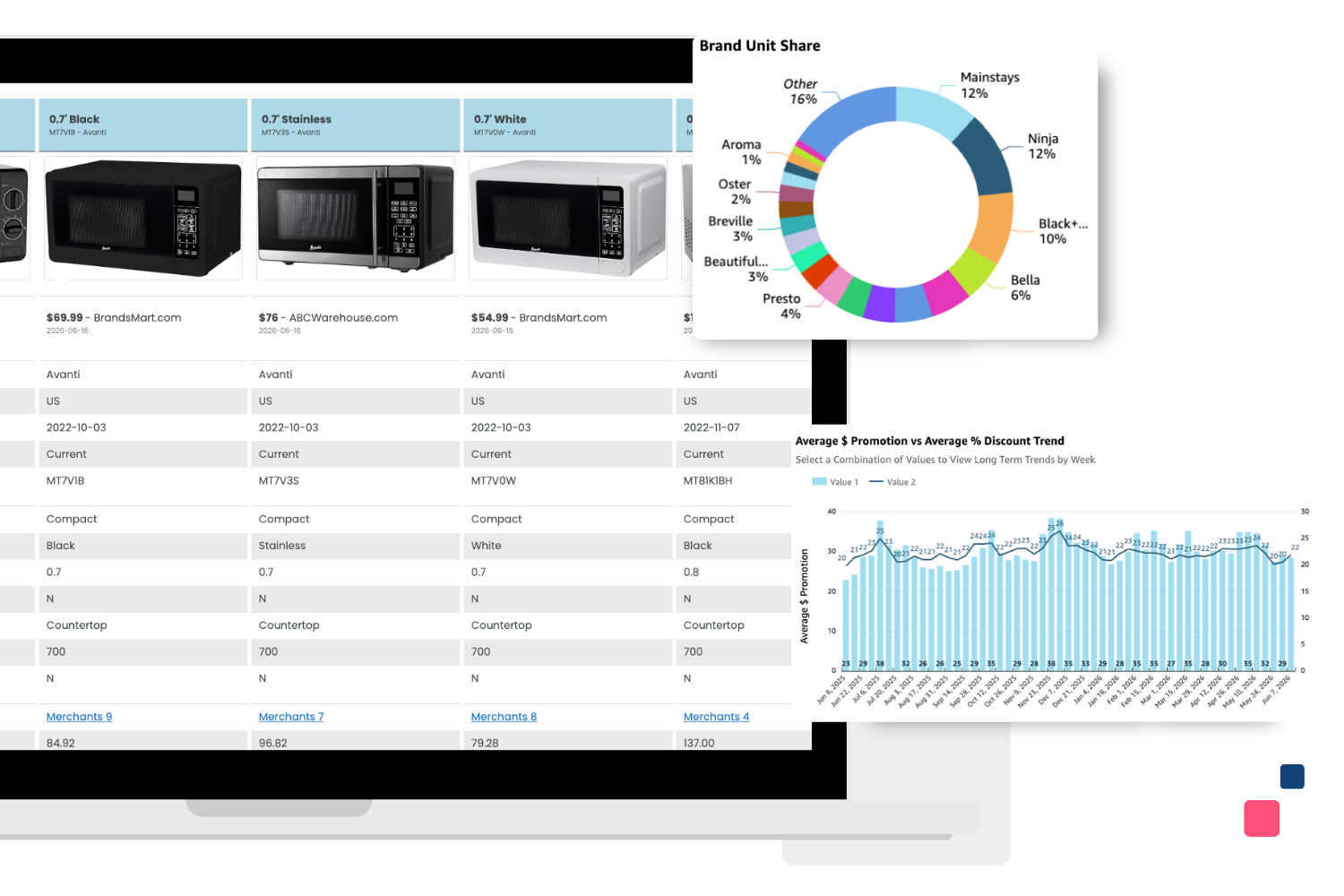 small appliance market data