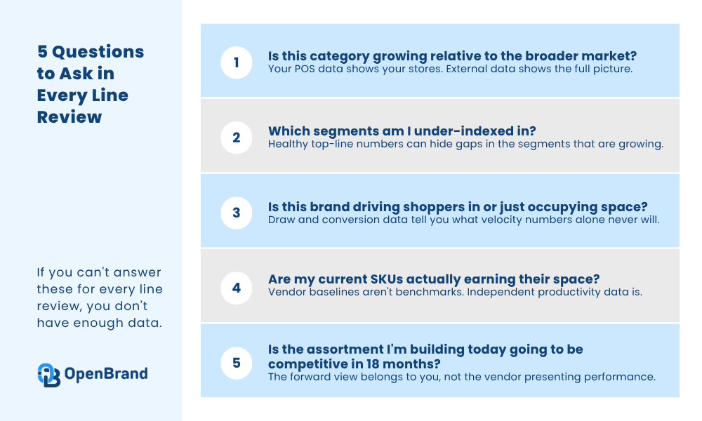 5 questions retailers should ask in line reviews