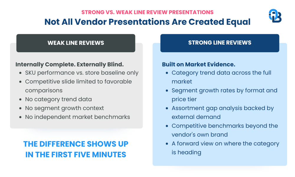 strong vs weak line review PLR presentation