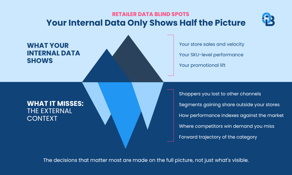Internal vs. External Line Review Data