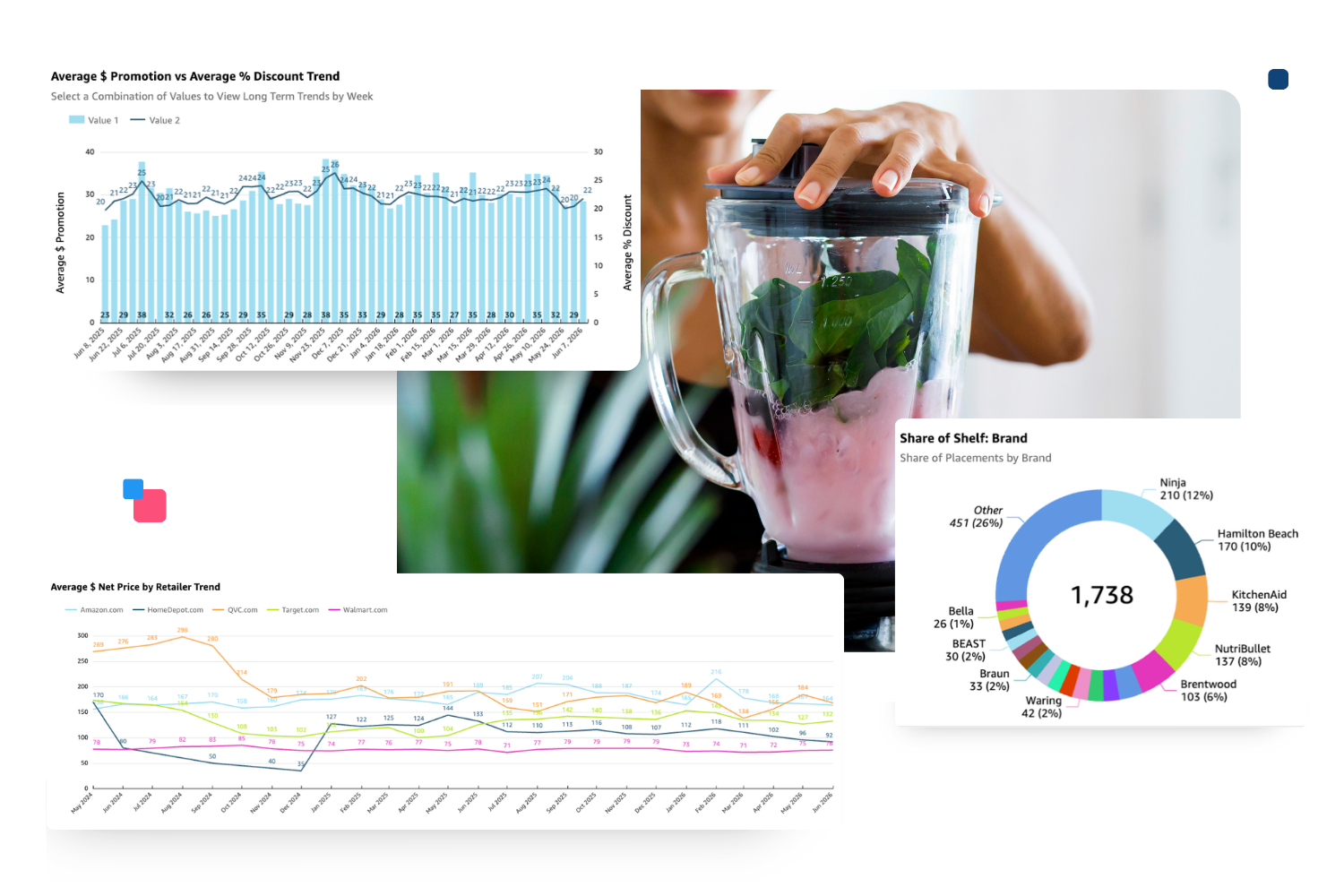 small appliance market pricing and promotions data