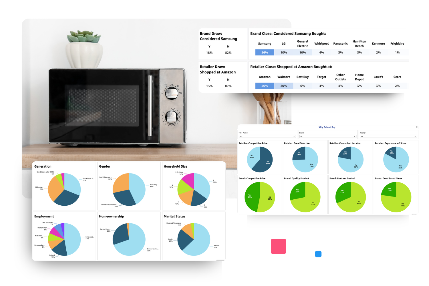 small appliance market consumer behavior