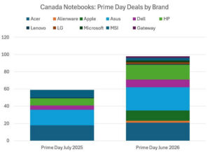 prime day 2026 canada notebook deals