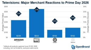 prime day 2026 tv merchant reactions