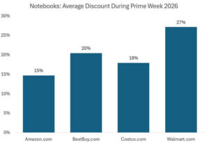 prime day 2026 notebooks discounts