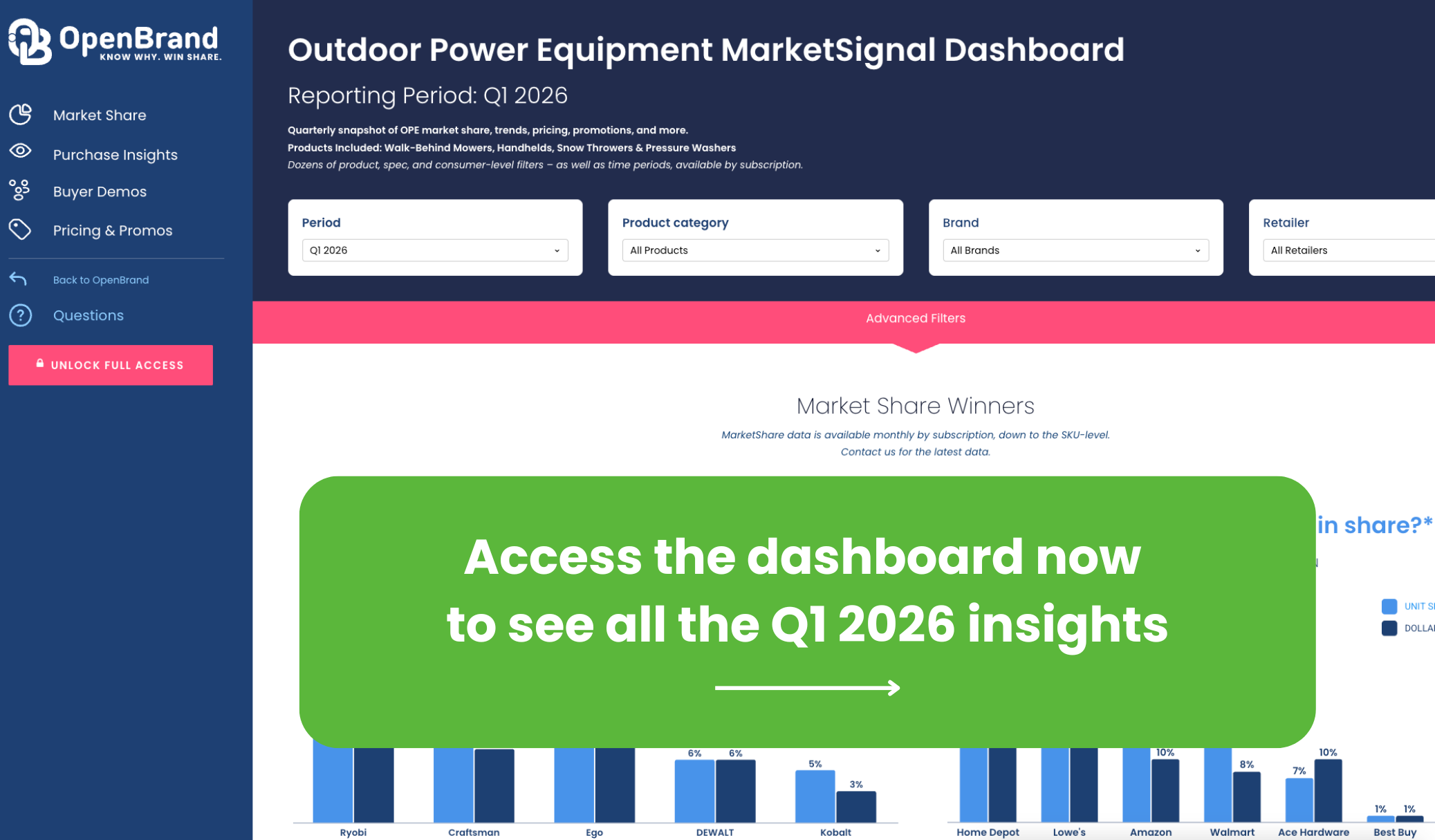 OPE market data dashboard access