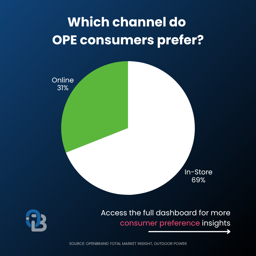 OPE Channel Q1 2026