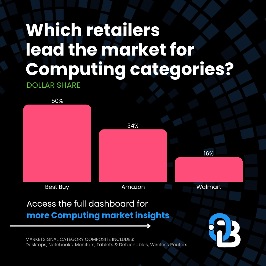 top Q1 2026 retailers for Personal Computer market share