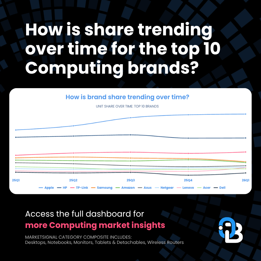 top Q1 2026 brands for Personal Computer market share