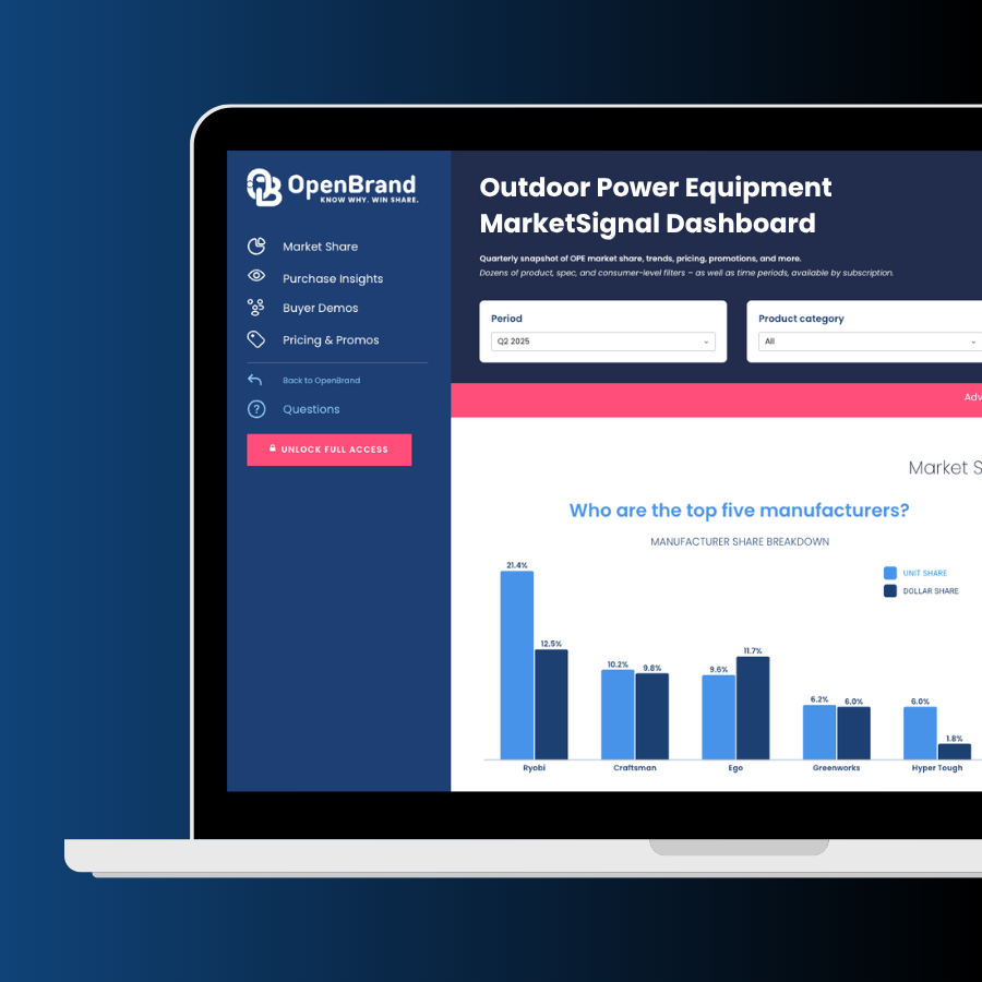MarketSignal OPE Dashboard