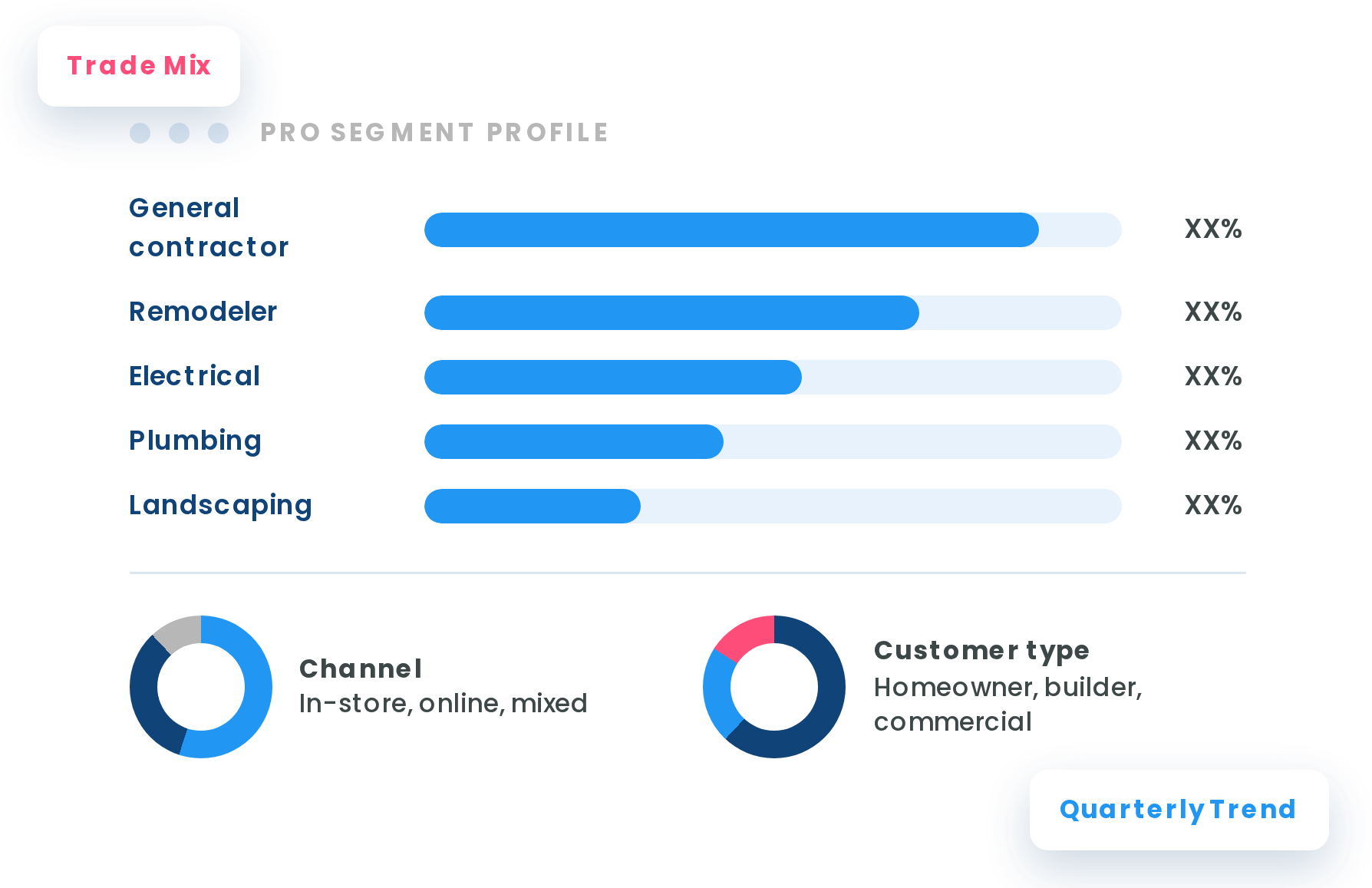 openbrand pro insights segment hero card