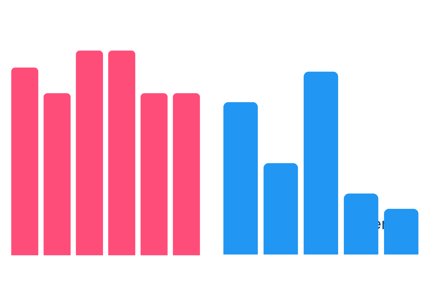 openbrand canada market data products and assortment