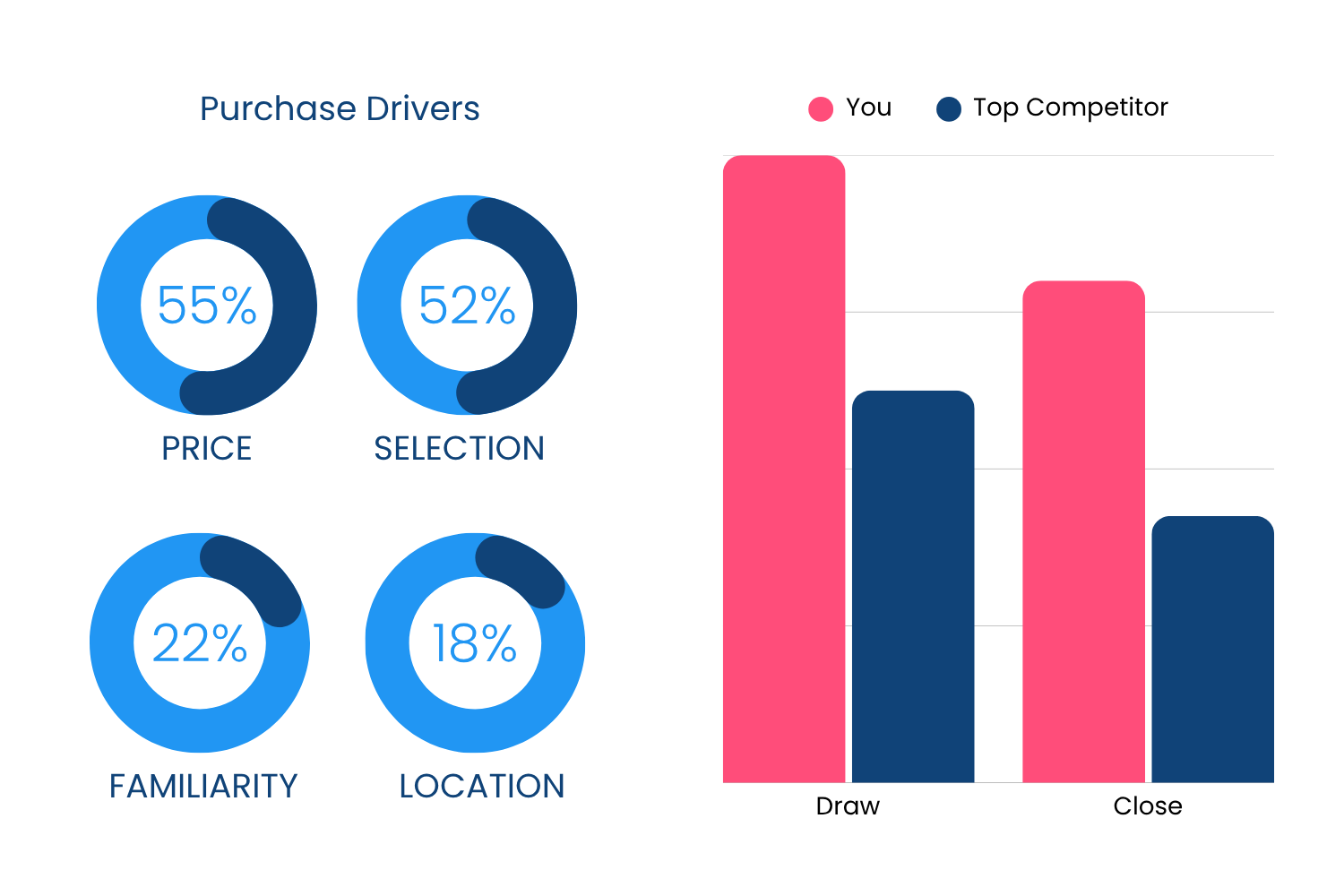 openbrand shopper insights drivers illustration