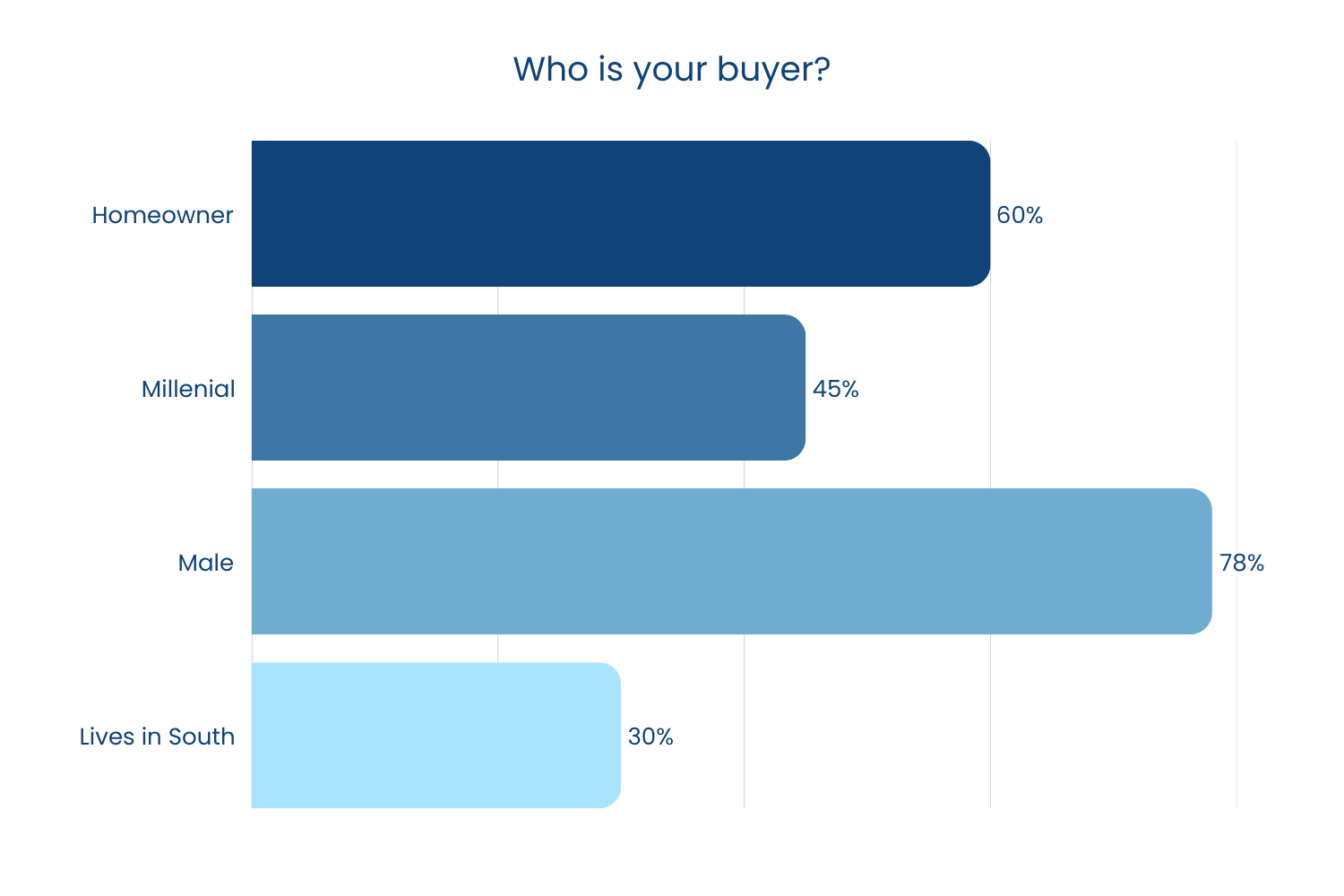 openbrand shopper insights demographics illustration