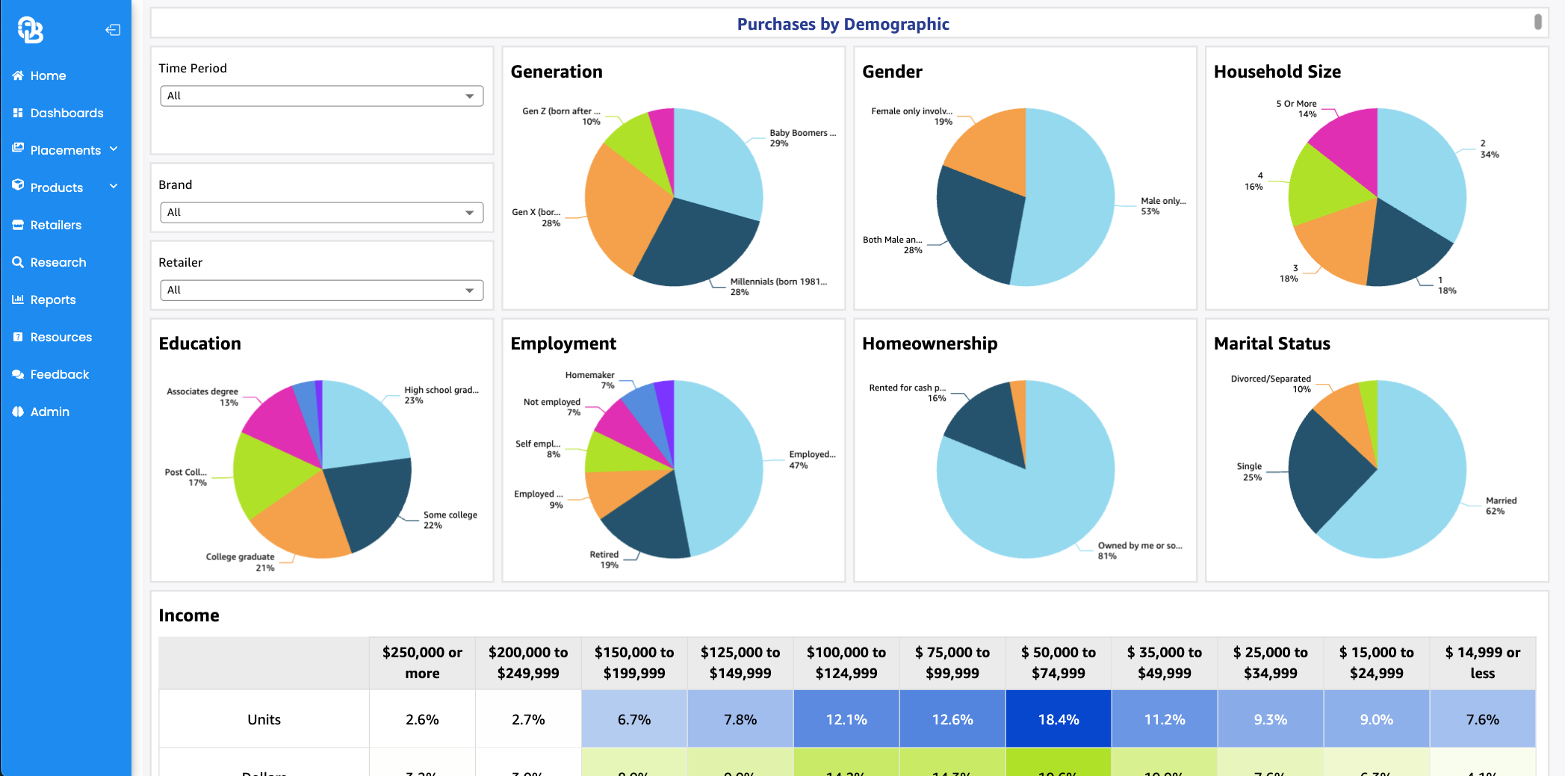 shopper insights demographics openbrand