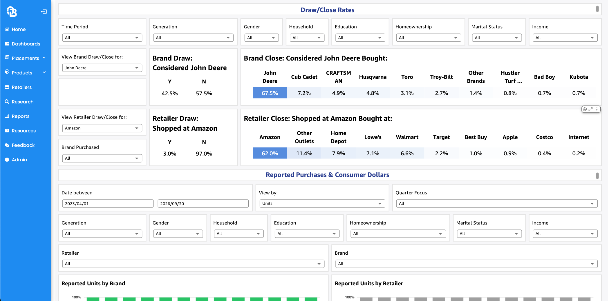shopper insights draw close leakage openbrand
