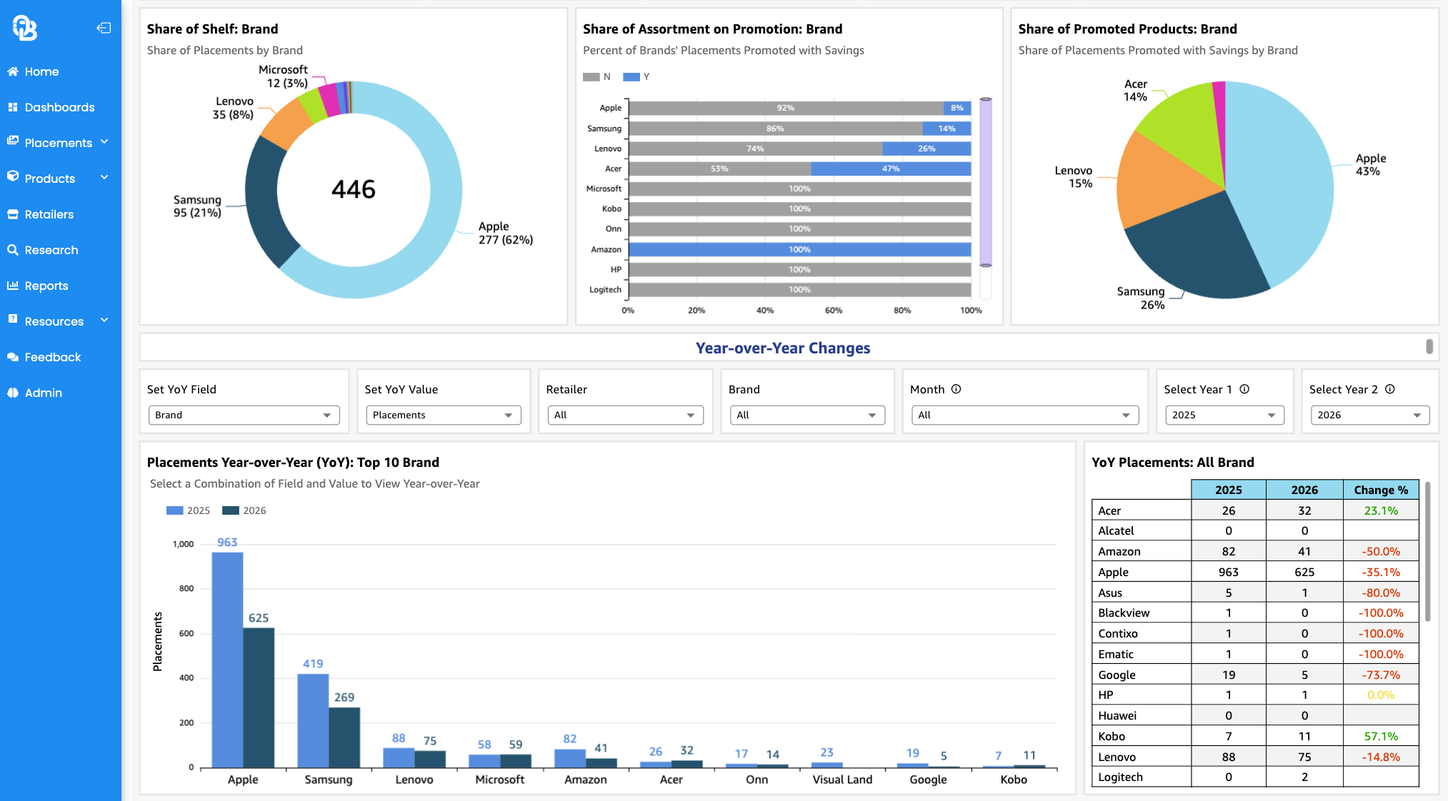 openbrand canadian market data