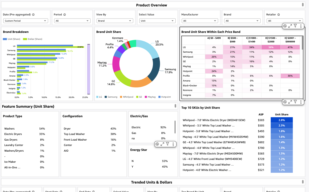 major appliance market share insights UI