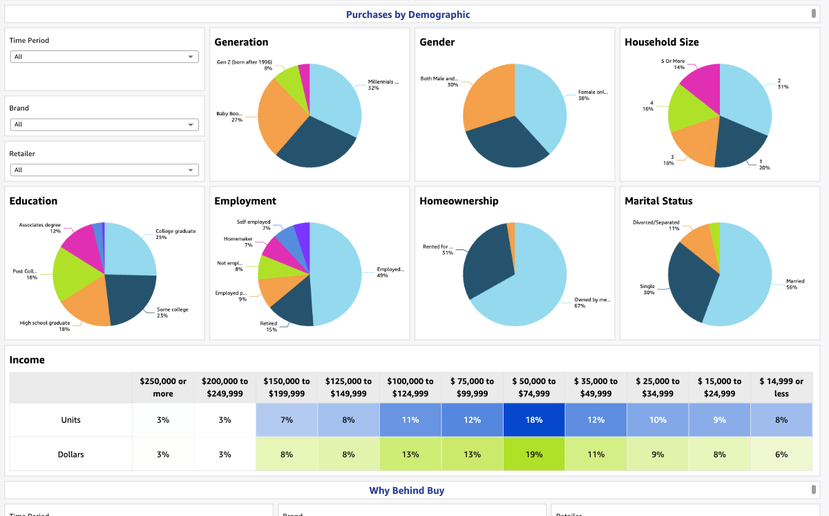 major appliance shopper insights ui