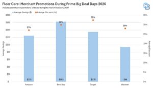 Floor Care: Merchant Promotions During Prime Big Deal Days 2026. It matches the Snapshot paragraph.