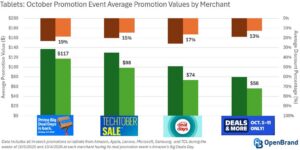 Prime Big Deal Days 2026 tablet promotion values and discounts at Amazon, Best Buy, Target, and Walmart