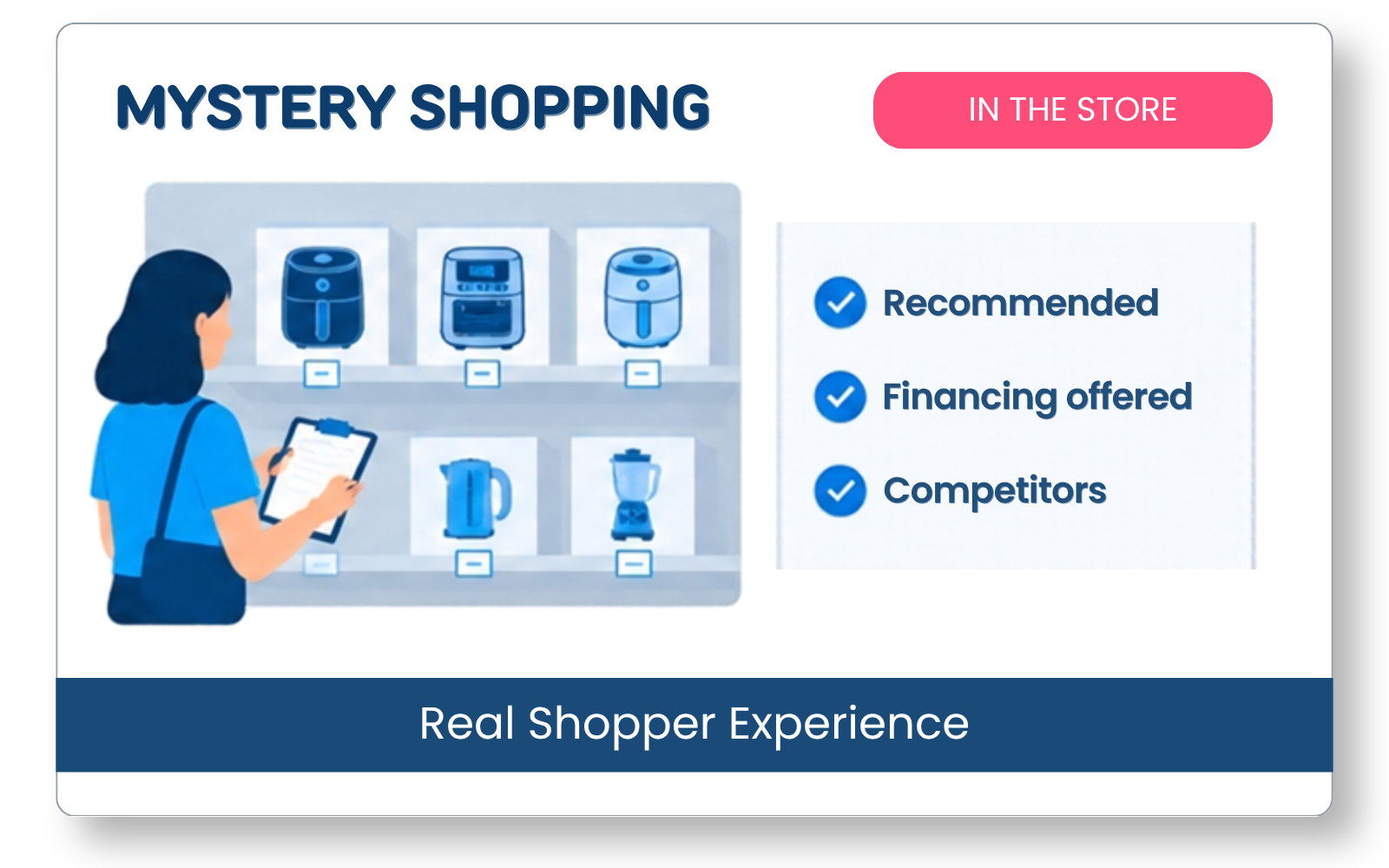 openbrand custom mystery shopping