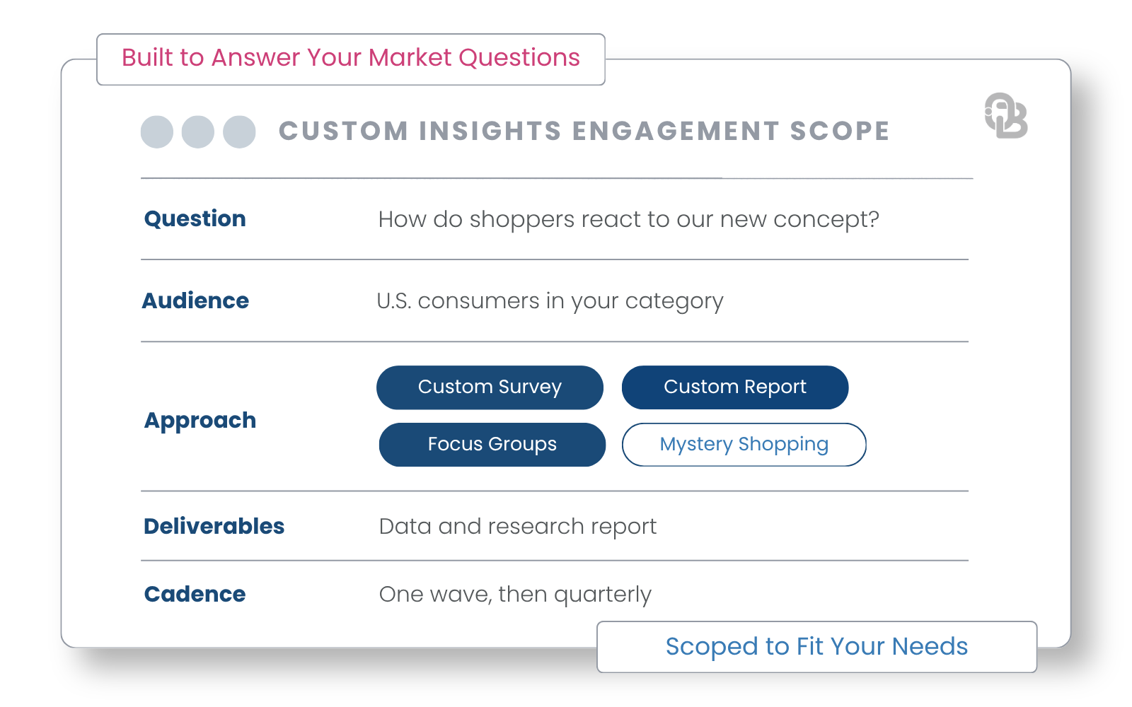 custom insights scope example hero