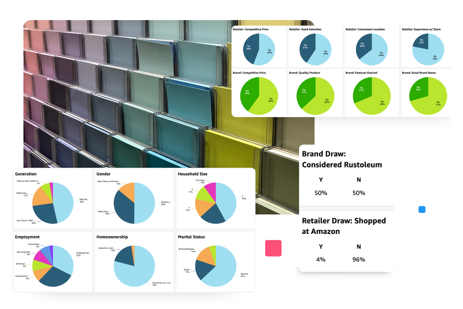 paint and stain market consumer data