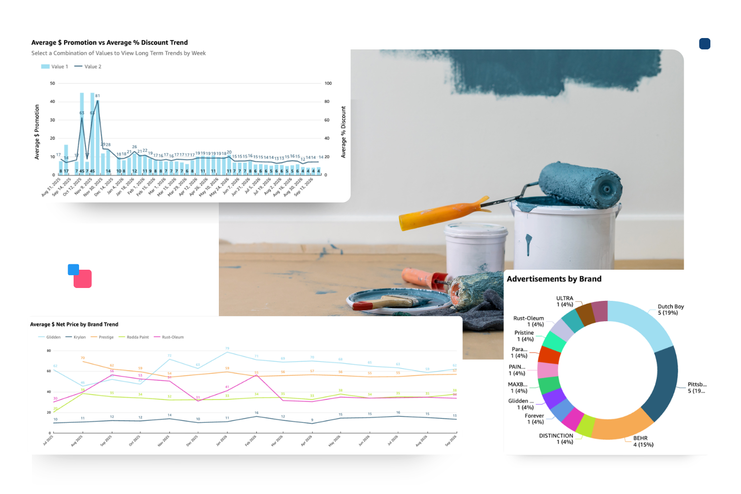paint and stain market pricing and promo data