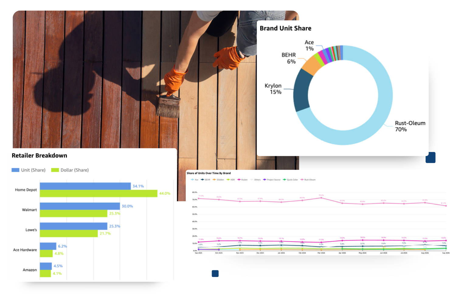 paint and stain market share data