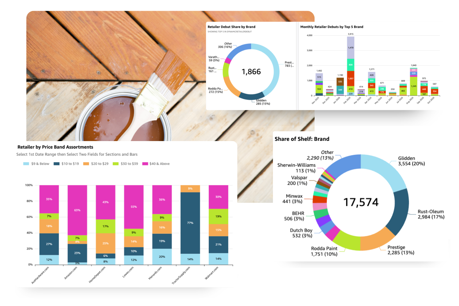 paint and stain market products and assortment data