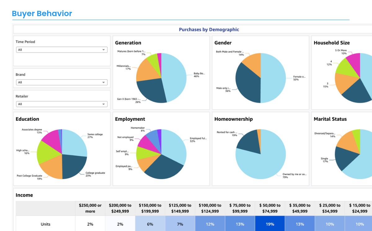 paint and stain market buyer behavior data screen
