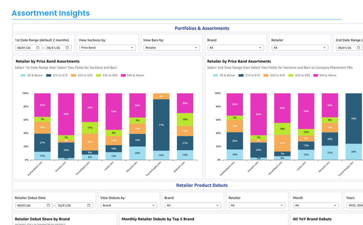 paint and stain market assortment data screen