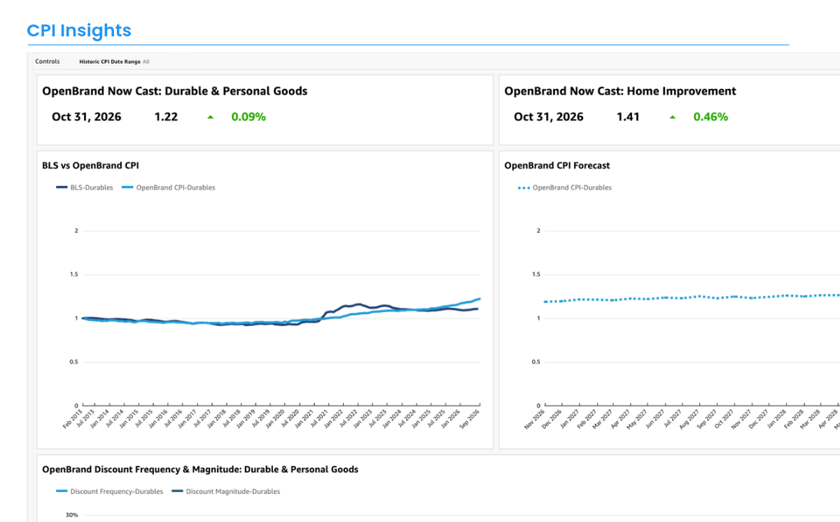 paint and stain market share data screen CPI